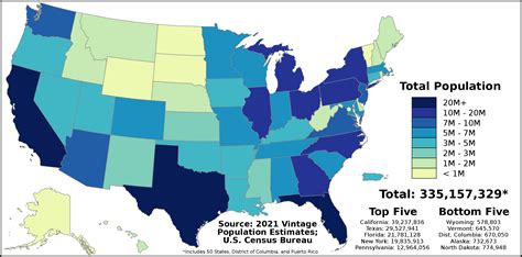Population & Demographics .